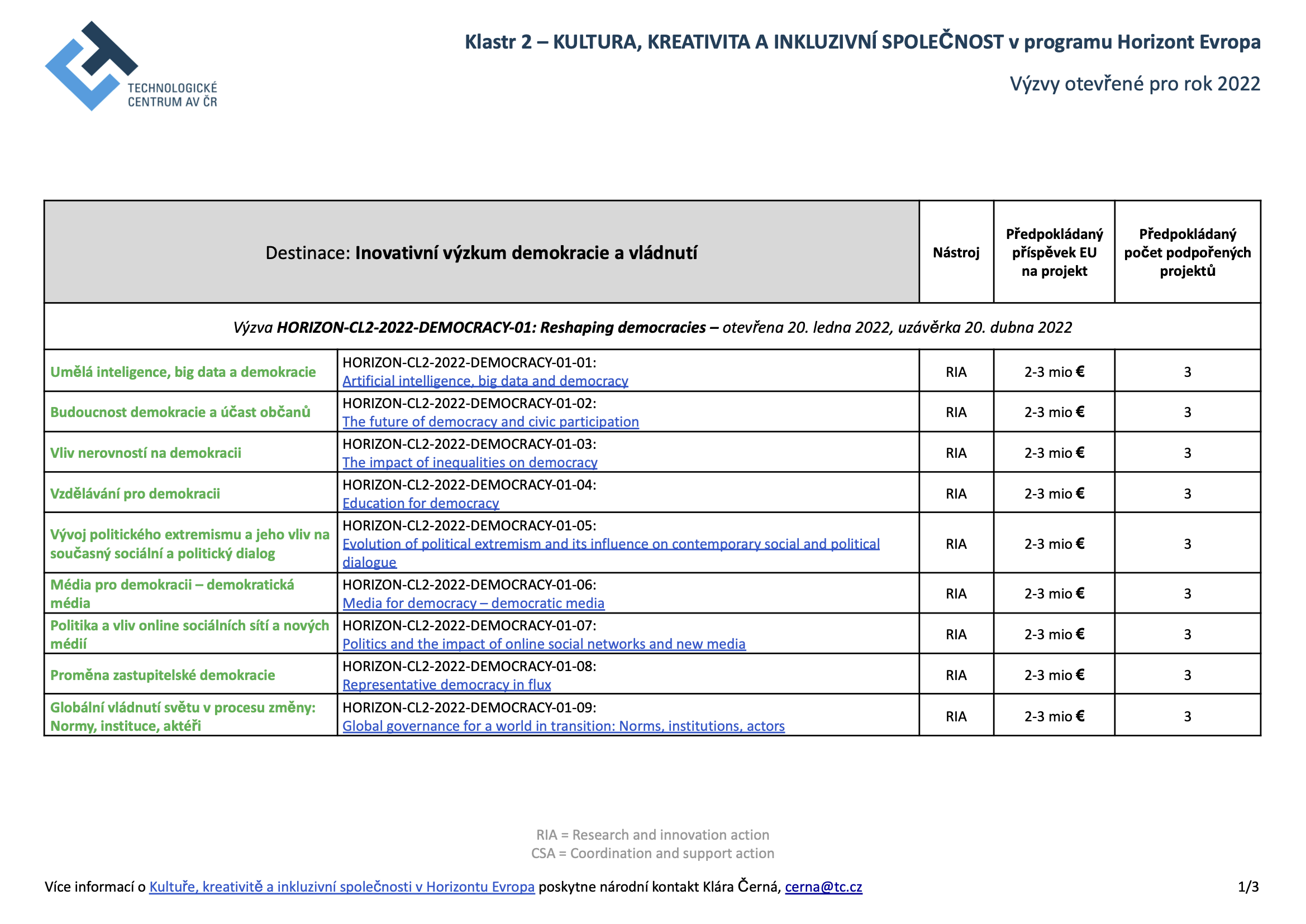 Democracy_topics_2022.png Democracy_topics_2022.png