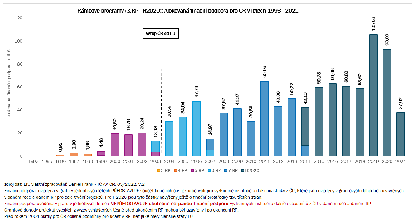 RP_CZ_EUCONTRIB_Frank_TC_AV_CR.png RP_CZ_EUCONTRIB_Frank_TC_AV_CR.png