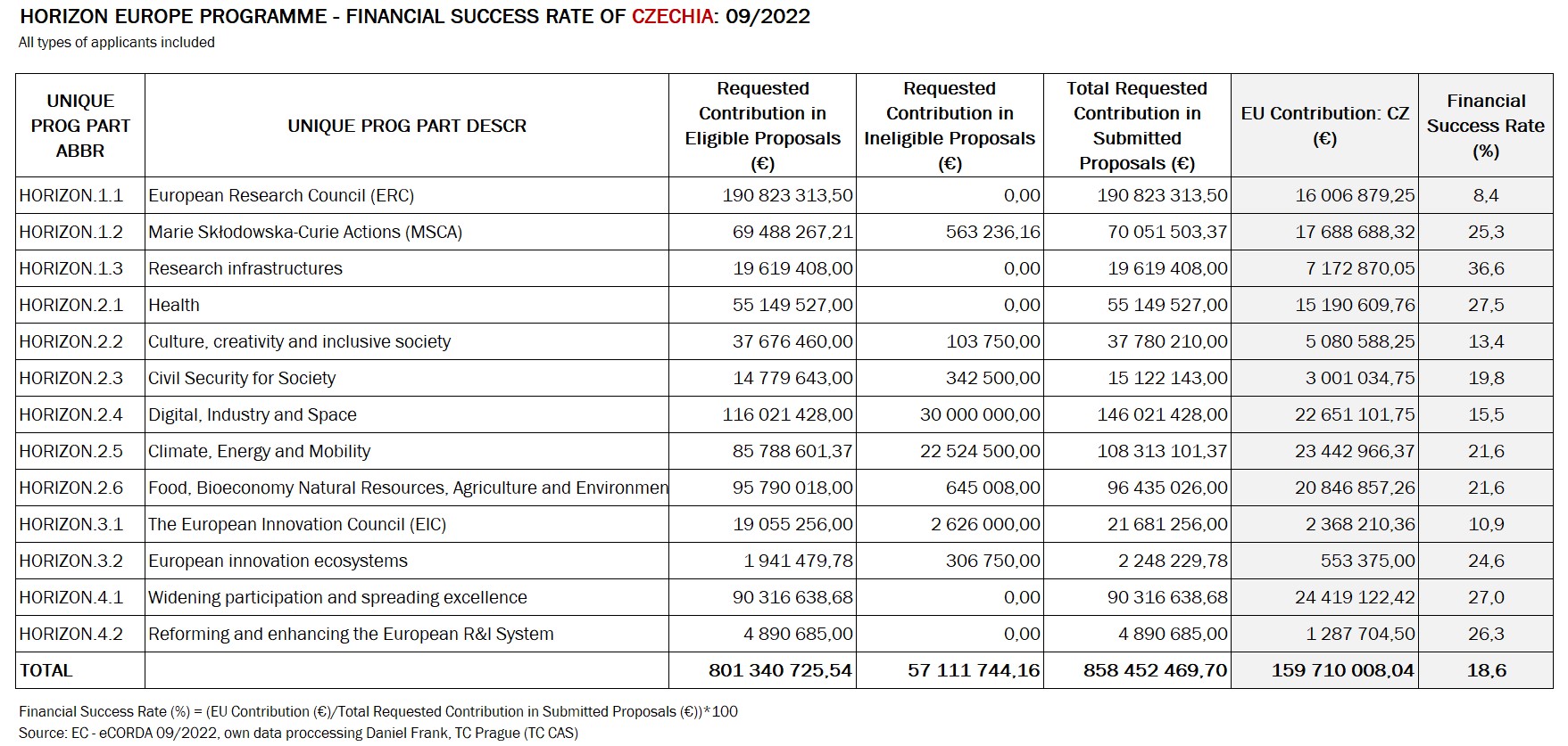 Tab_FSR_CZ_HE_09_2022_Frank_TC_Prague.jpg Tab_FSR_CZ_HE_09_2022_Frank_TC_Prague.jpg
