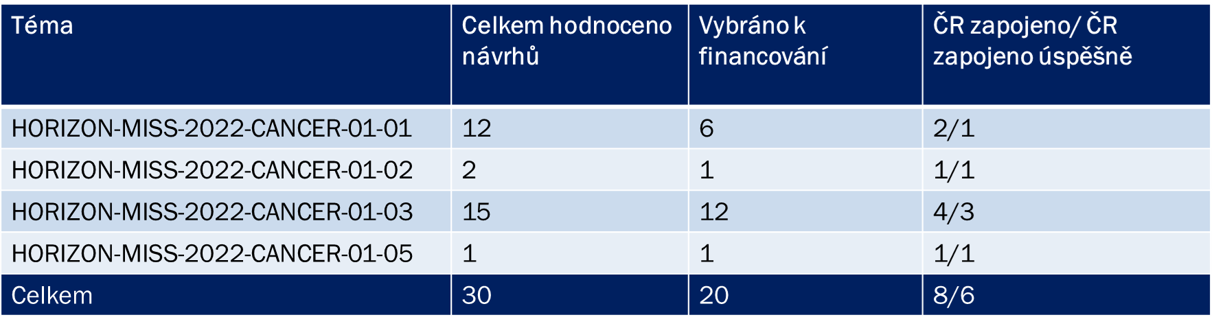 Mise-2022.png Mise-2022.png