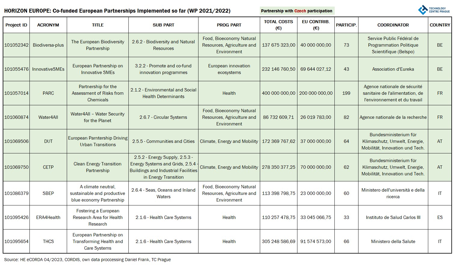 Fig1_CO-FUNDED_Frank_TC_Prague.jpg Fig1_CO-FUNDED_Frank_TC_Prague.jpg
