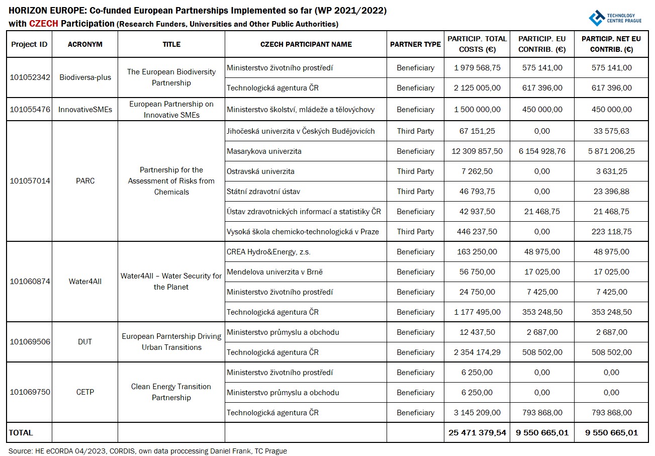 Fig2_CO-FUNDED_CZ_Frank_TC_Prague.jpg Fig2_CO-FUNDED_CZ_Frank_TC_Prague.jpg