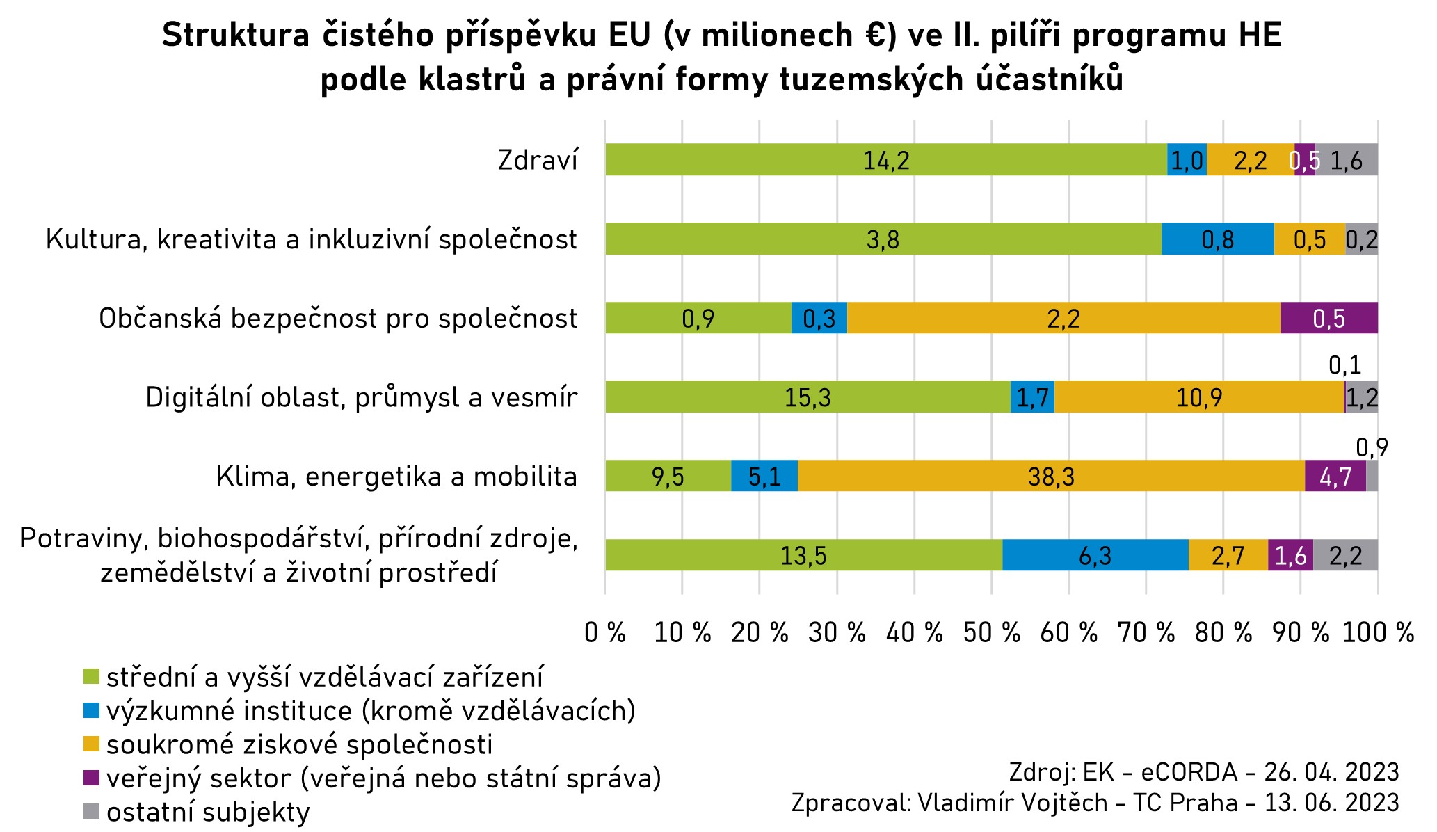 HE2_CZ_prispevekEU_klastry_pravniforma_20230426.jpg HE2_CZ_prispevekEU_klastry_pravniforma_20230426.jpg