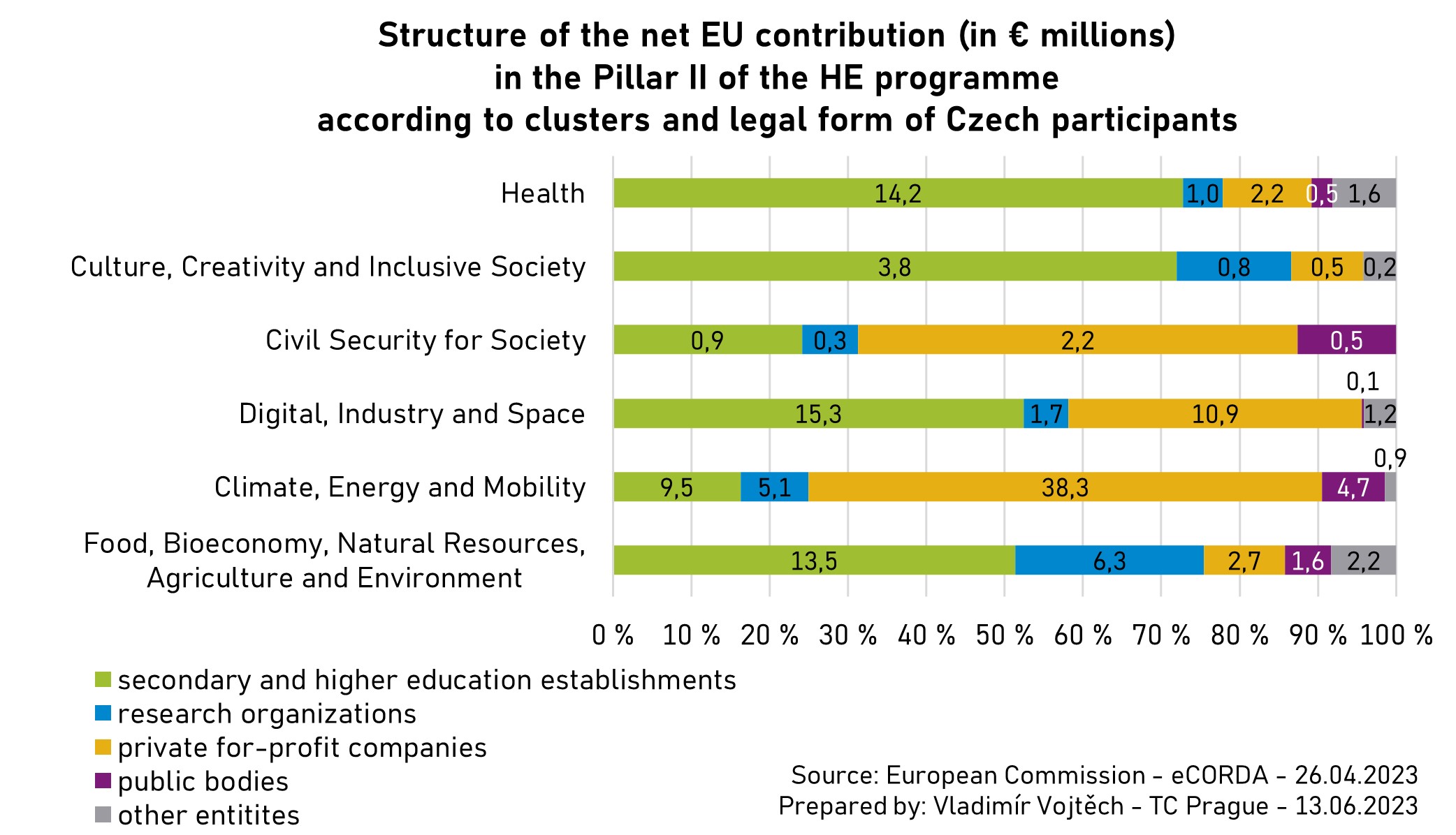 HE2_CZ_EUcontribution_clusters_legalform_20230426_EN.jpg HE2_CZ_EUcontribution_clusters_legalform_20230426_EN.jpg