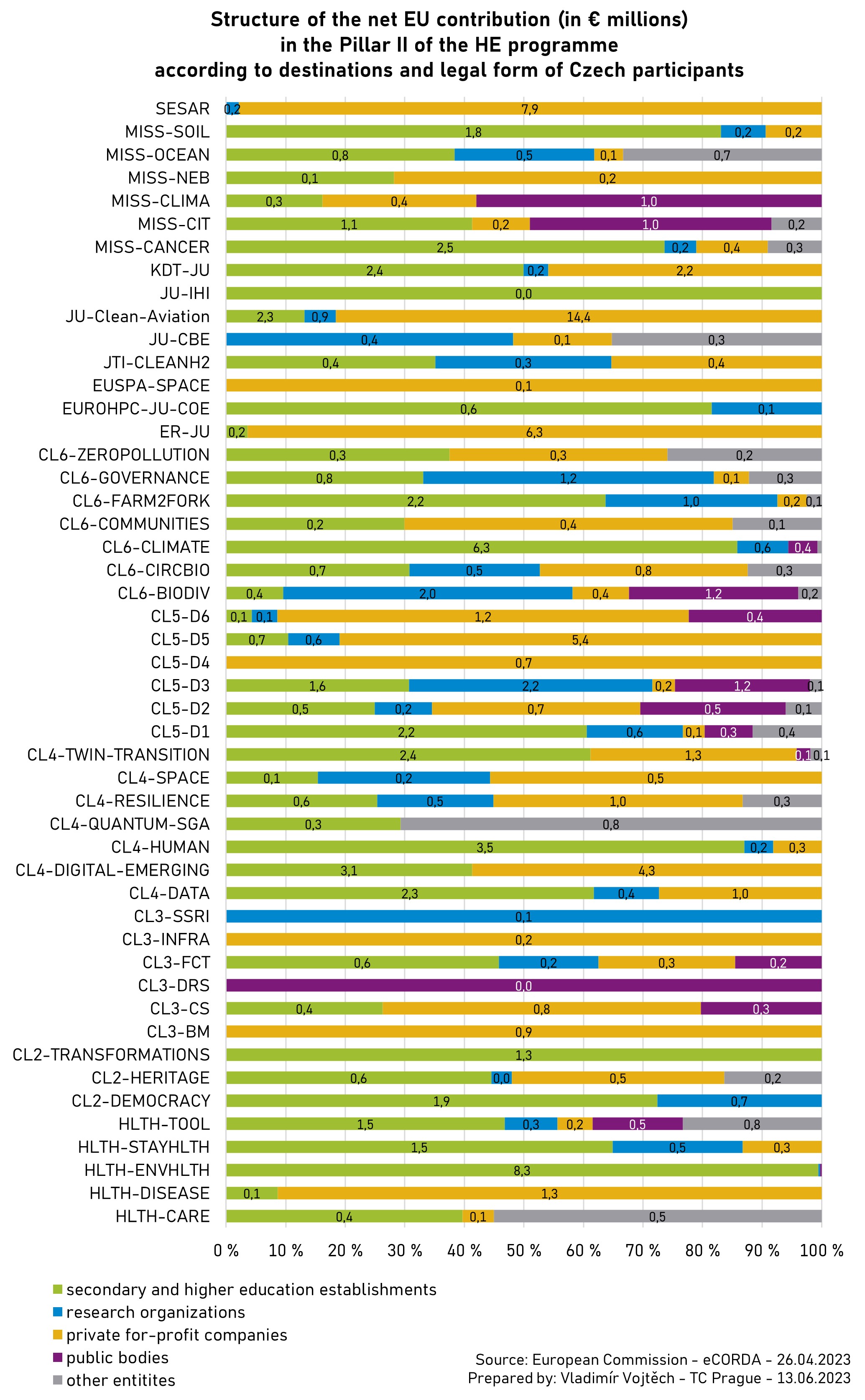 HE2_CZ_EUcontribution_destinations_legalform_20230426_EN.jpg HE2_CZ_EUcontribution_destinations_legalform_20230426_EN.jpg