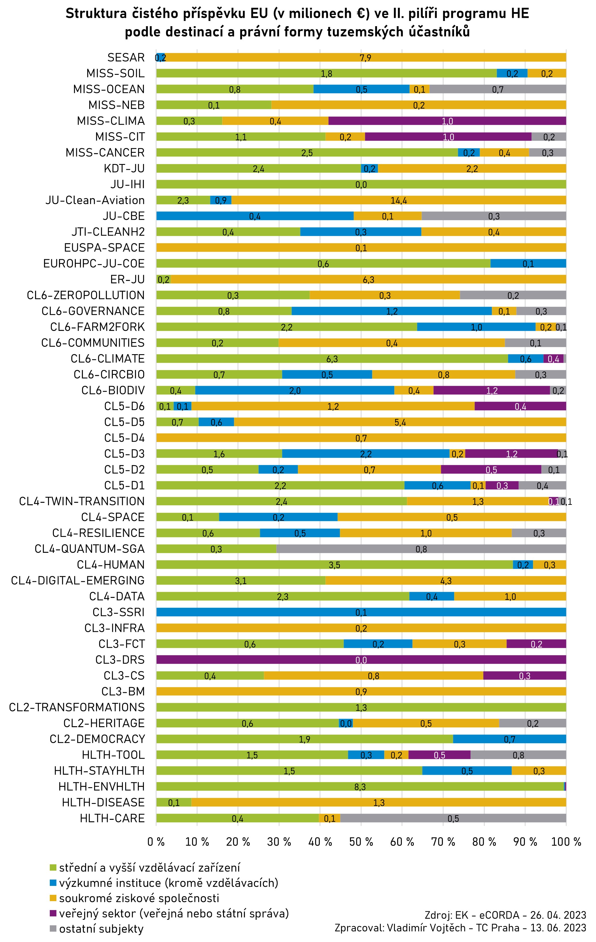 HE2_CZ_prispevekEU_destinace_pravniforma_20230426.jpg HE2_CZ_prispevekEU_destinace_pravniforma_20230426.jpg