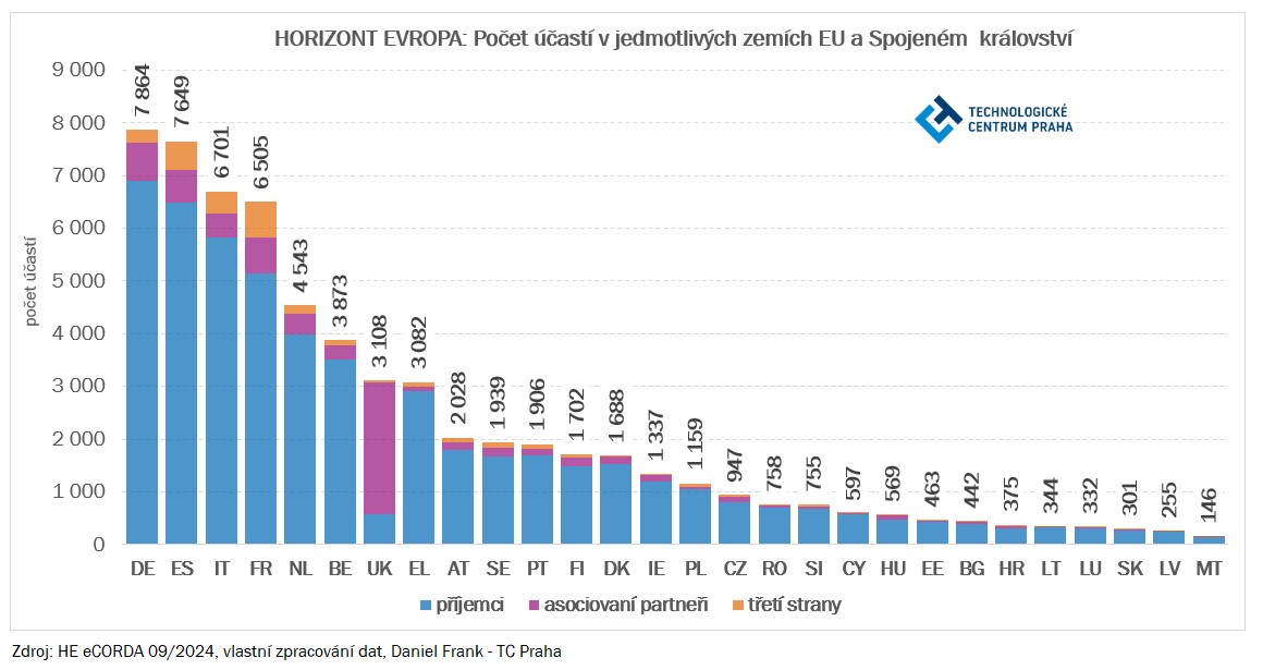 G1_CZ_HE_akt_092023_Frank_TC_Praha.jpg G1_CZ_HE_akt_092023_Frank_TC_Praha.jpg
