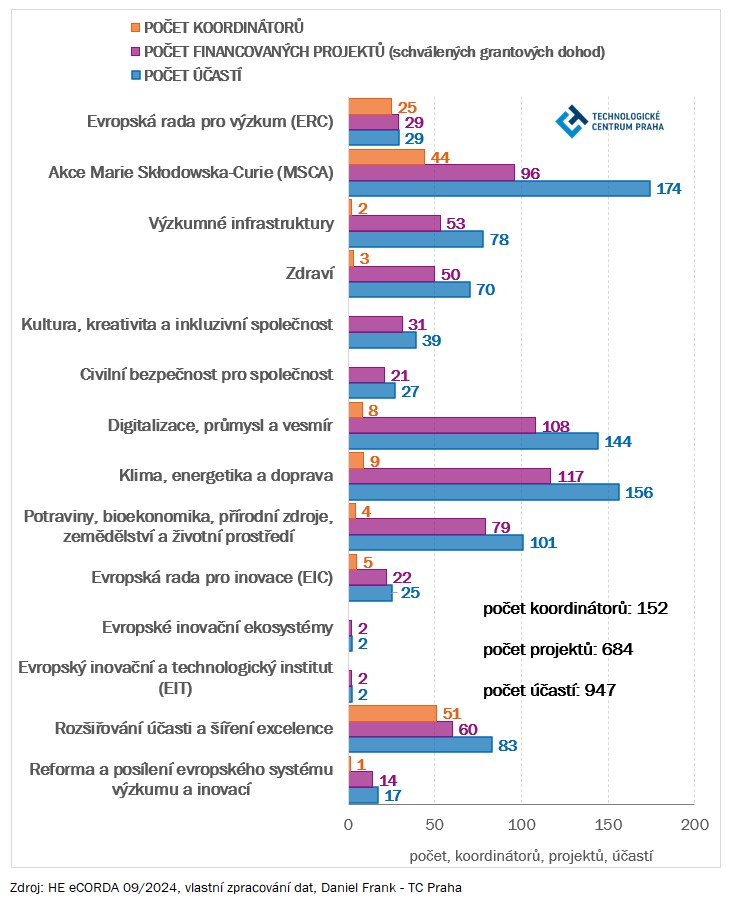 G2_CZ_HE_akt_092023_Frank_TC_Praha.jpg G2_CZ_HE_akt_092023_Frank_TC_Praha.jpg