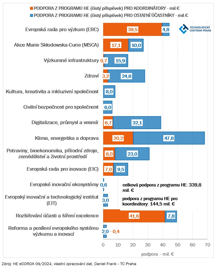 G3_CZ_HE_akt_092023_Frank_TC_Praha.jpg G3_CZ_HE_akt_092023_Frank_TC_Praha.jpg