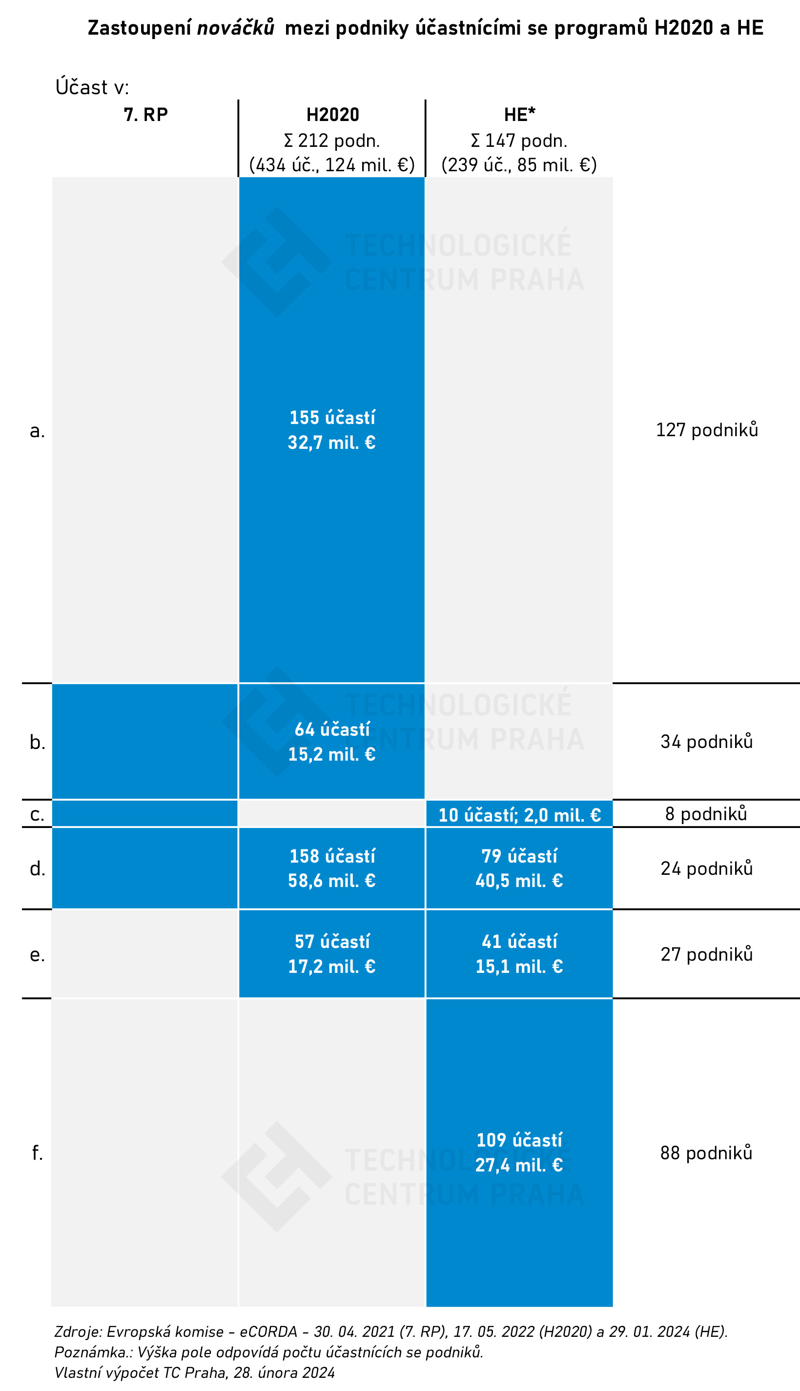 20240221_H2020_HE_PRC_Newcomers.jpg 20240221_H2020_HE_PRC_Newcomers.jpg