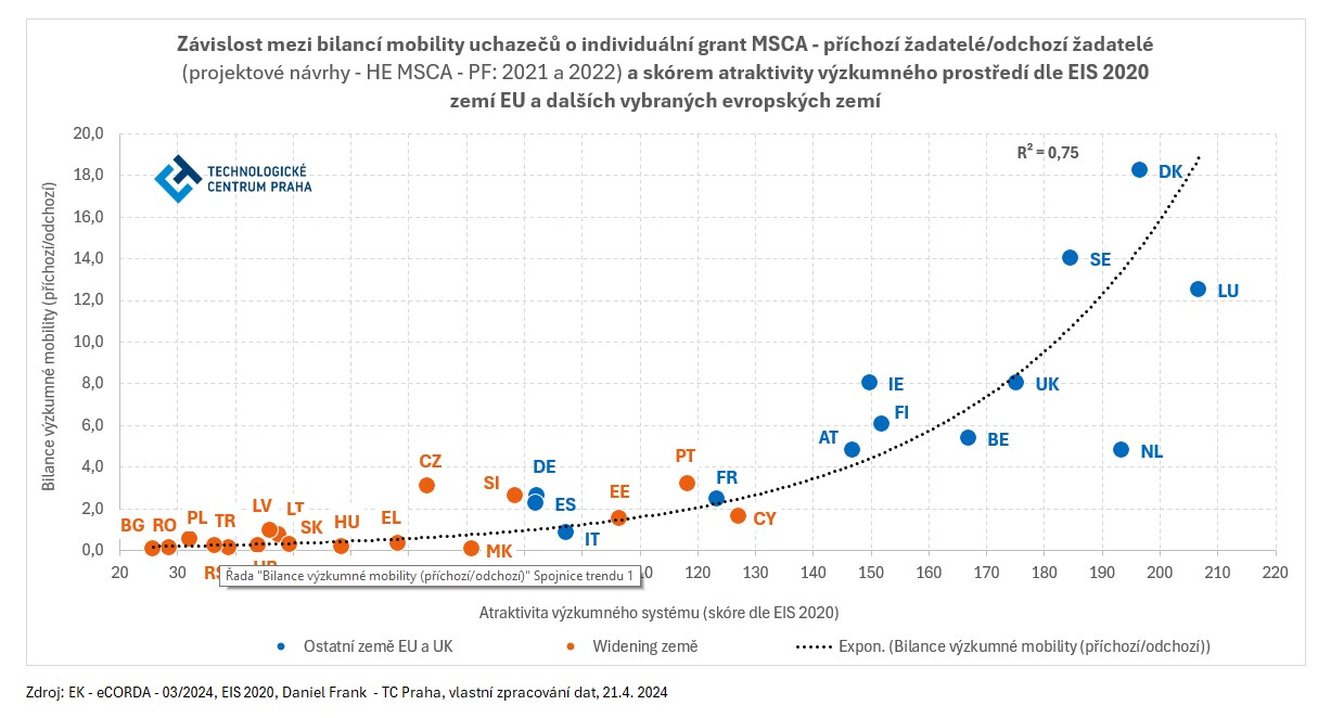 Fig1_MSCA_mob_Frank_TC_Praha_1.jpg Fig1_MSCA_mob_Frank_TC_Praha_1.jpg
