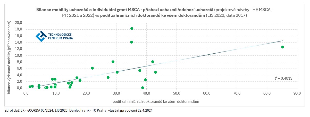 Fig4_MSCA_mob_Frank_TC_Praha_1.jpg Fig4_MSCA_mob_Frank_TC_Praha_1.jpg