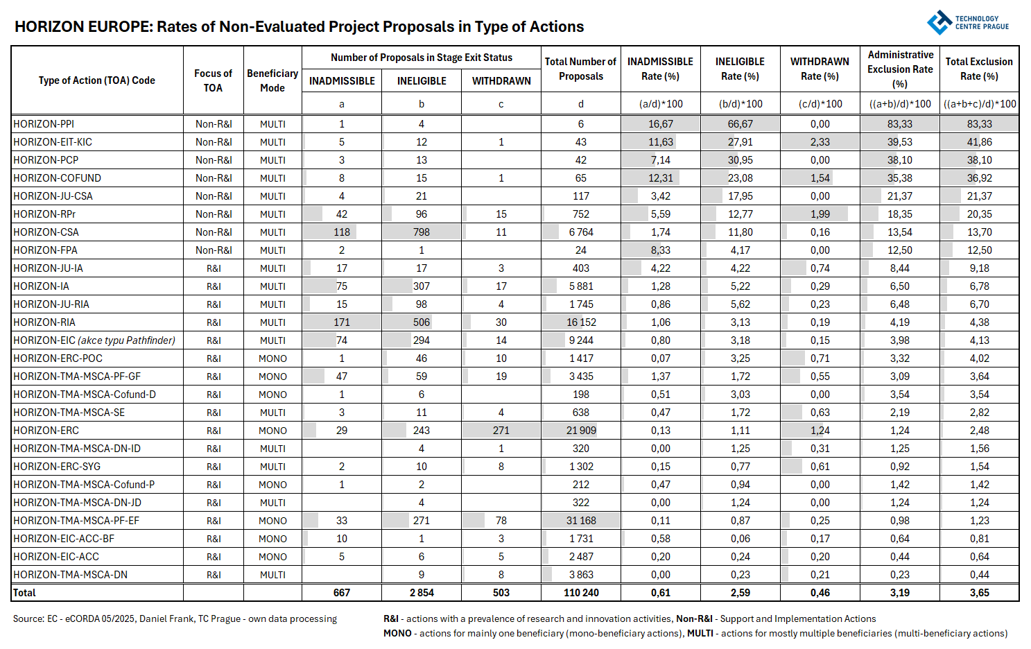 T1_Eval_TC_Frank_202505.png T1_Eval_TC_Frank_202505.png
