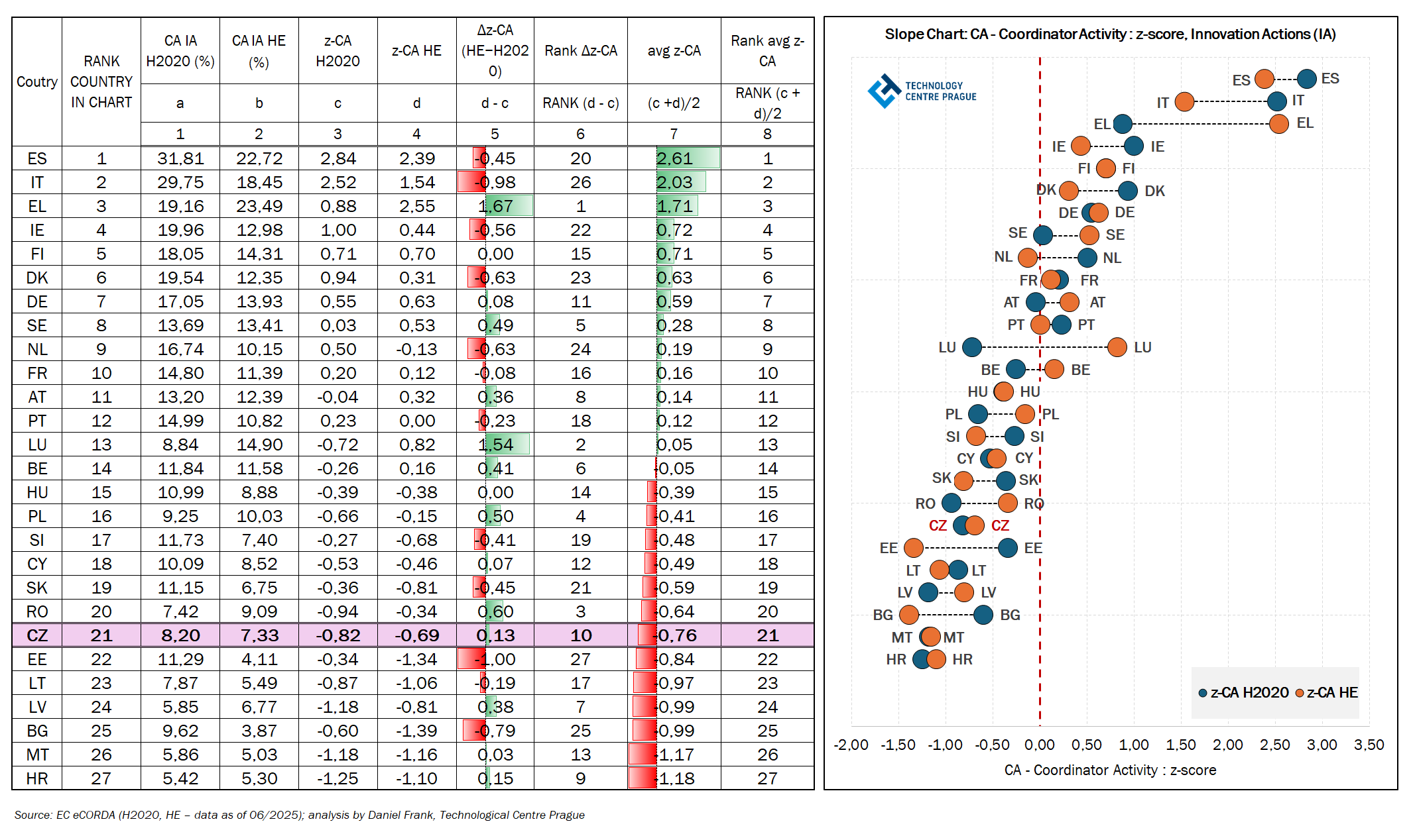 T2_G1_RIA_CZ_Frank_TC-Ptraha.png_.png T2_G1_RIA_CZ_Frank_TC-Ptraha.png_.png
