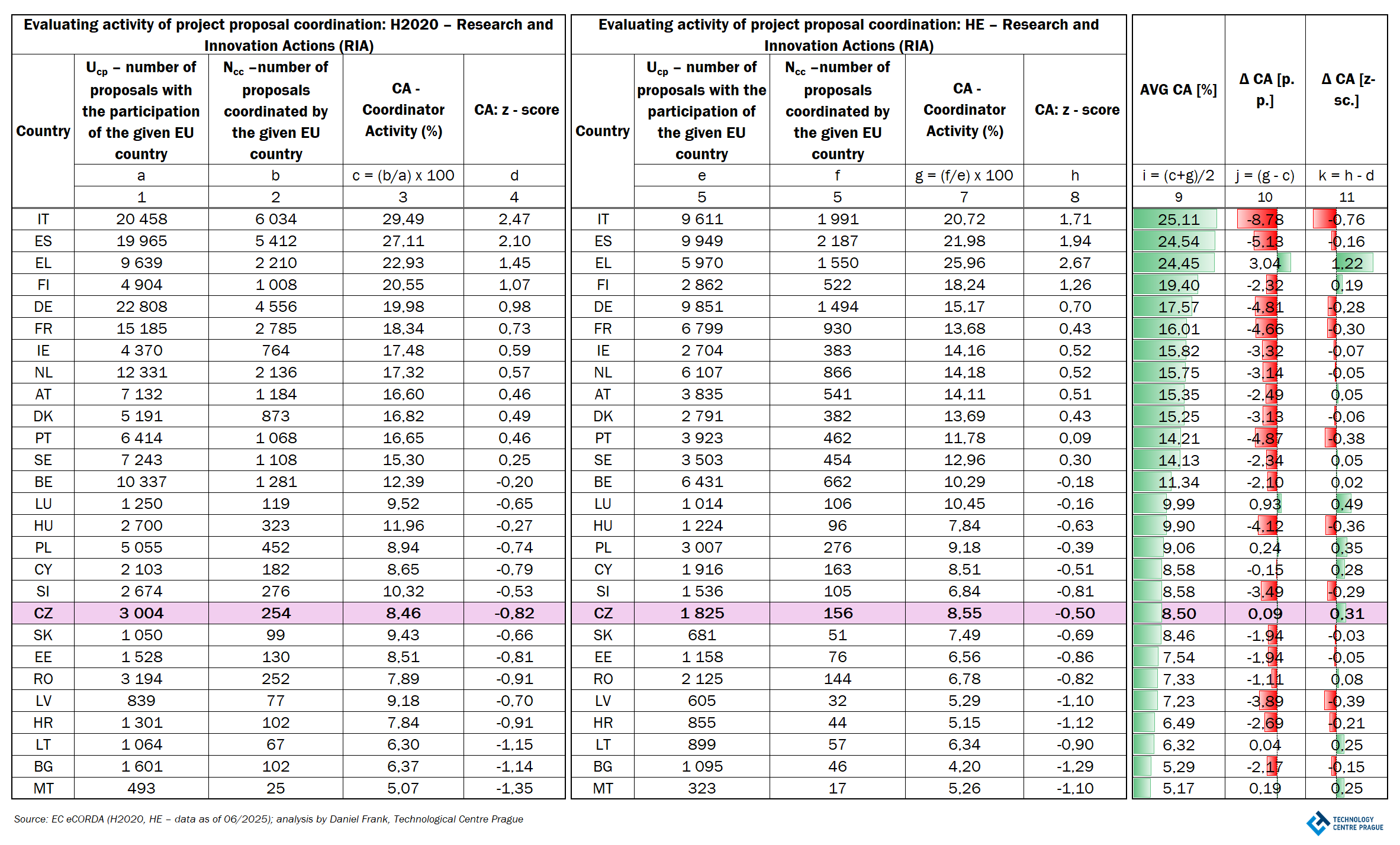 T3_IA_RIA_CZ_Frank_TC-Ptraha.png T3_IA_RIA_CZ_Frank_TC-Ptraha.png