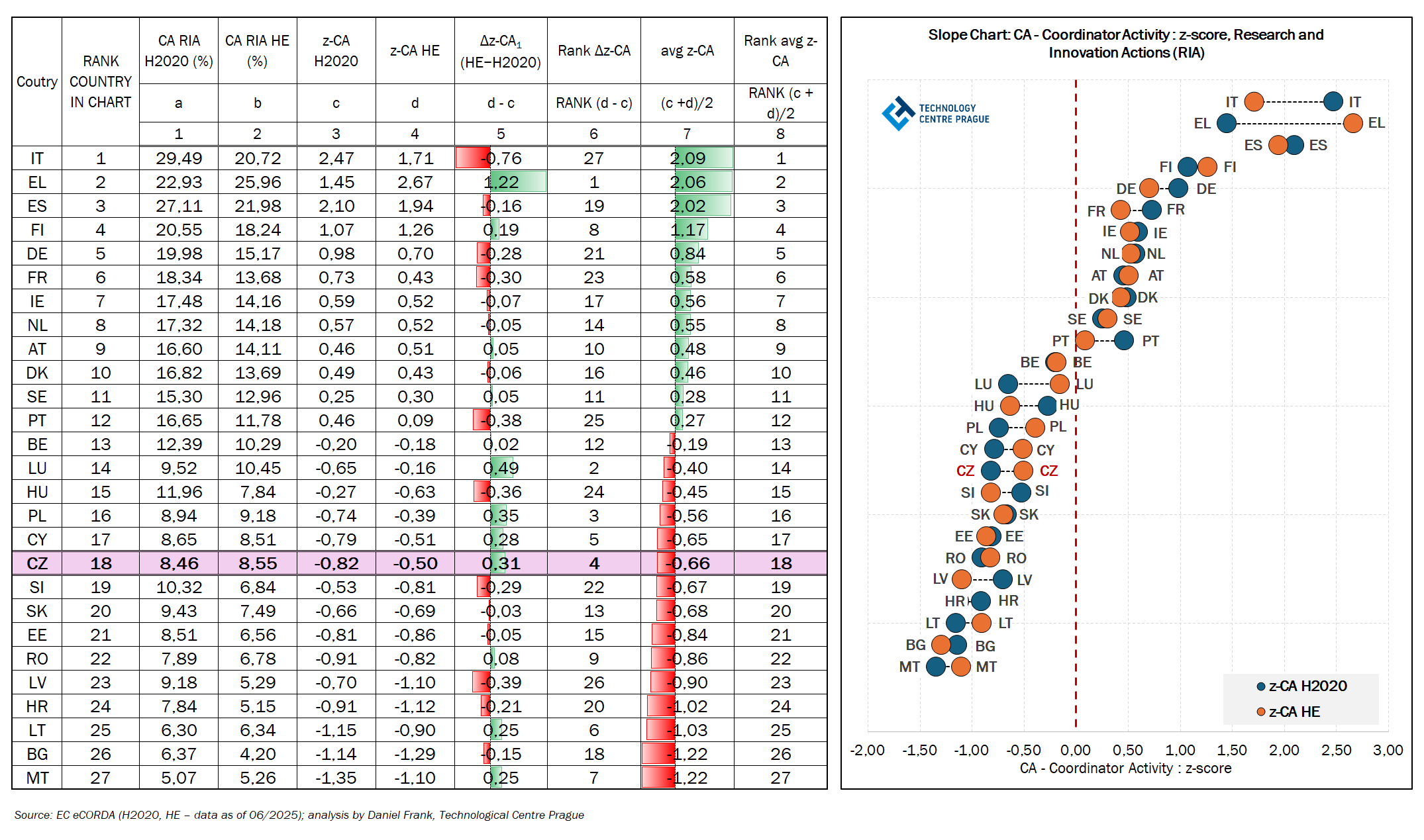T4_G2_RIA_CZ_Frank_TC-Ptraha.png_.png T4_G2_RIA_CZ_Frank_TC-Ptraha.png_.png