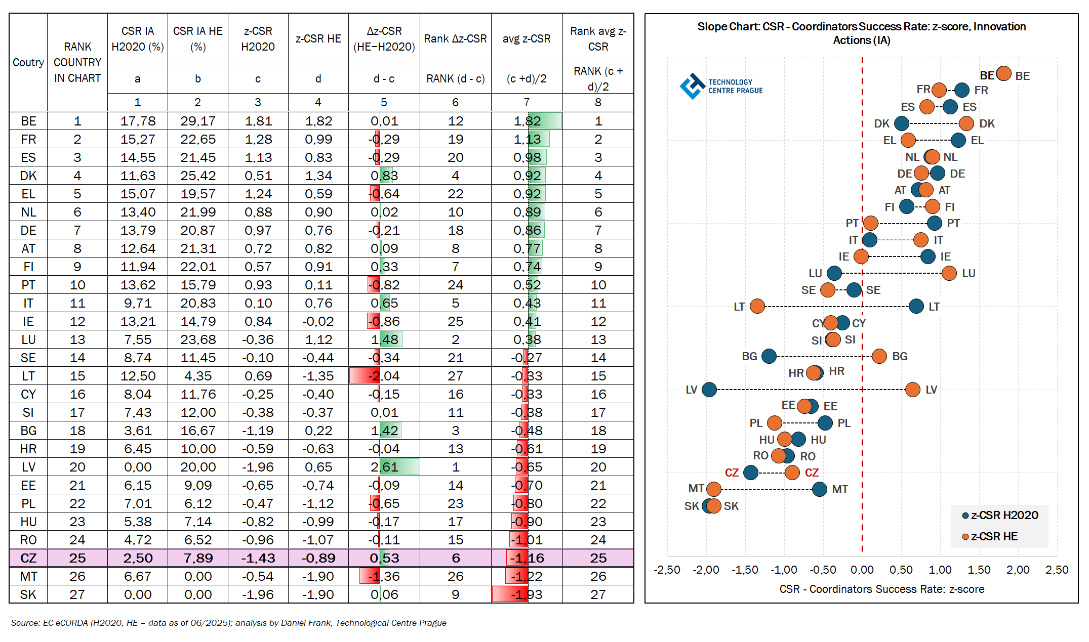 T6_G4_RIA_CZ_Frank_TC-Ptraha.png_.png T6_G4_RIA_CZ_Frank_TC-Ptraha.png_.png
