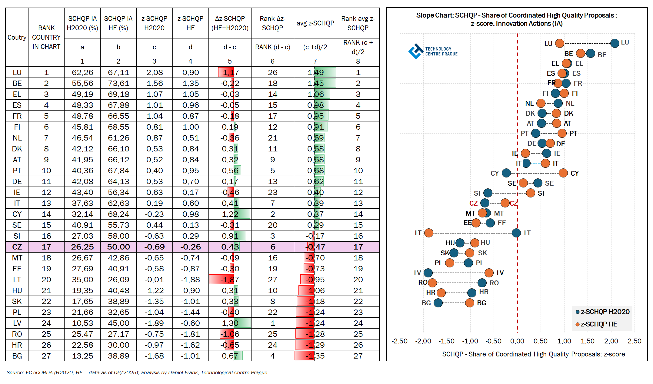 T10_G5_RIA_CZ_Frank_TC-Ptraha.png_.png T10_G5_RIA_CZ_Frank_TC-Ptraha.png_.png