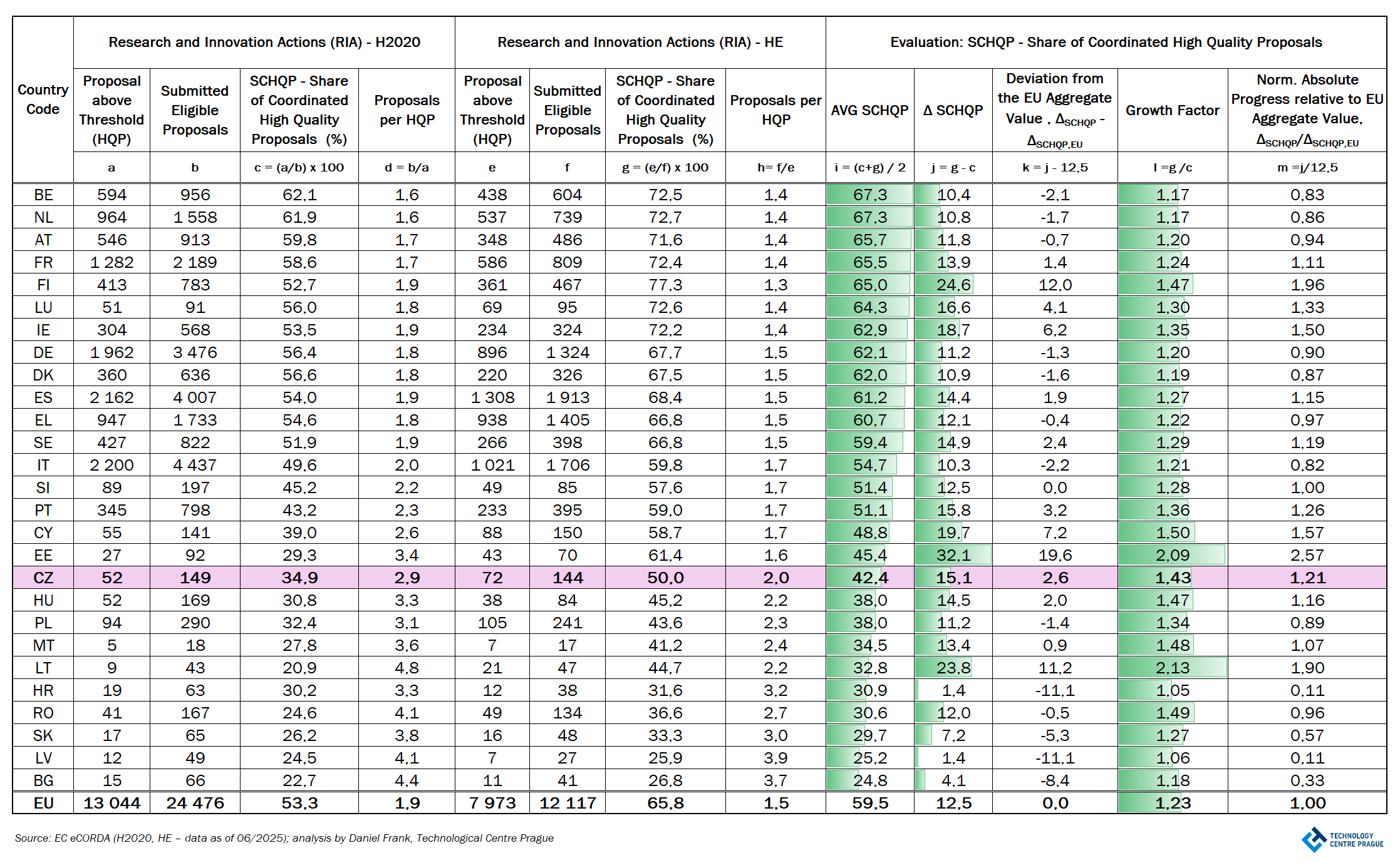 T11_IA_RIA_CZ_Frank_TC-Ptraha.png T11_IA_RIA_CZ_Frank_TC-Ptraha.png