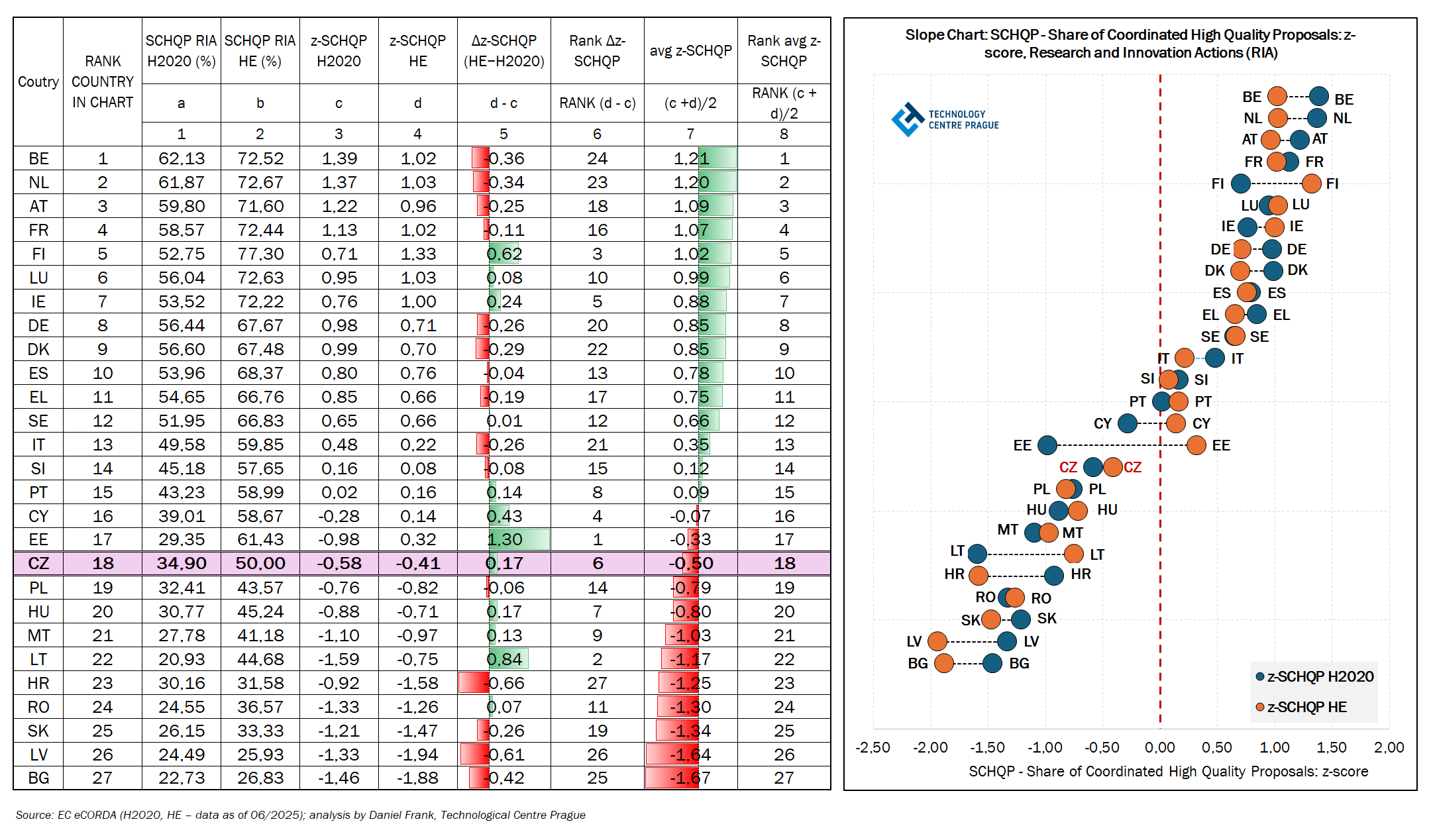 T12_G6_RIA_CZ_Frank_TC-Ptraha.png_.png T12_G6_RIA_CZ_Frank_TC-Ptraha.png_.png