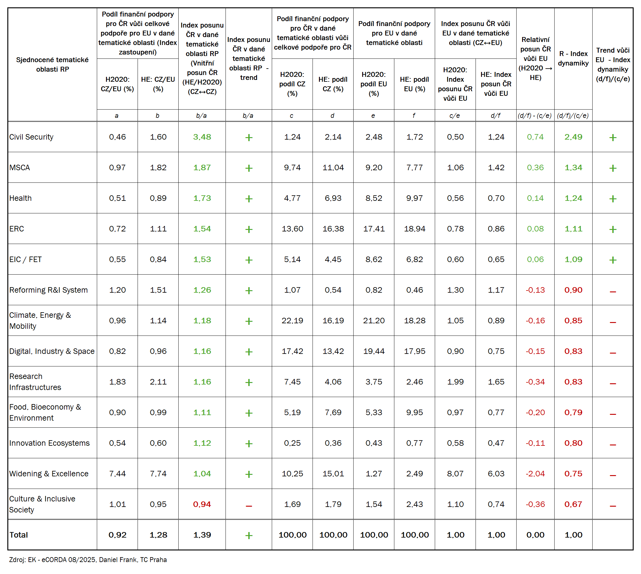 Taba1_dynamika.png Taba1_dynamika.png