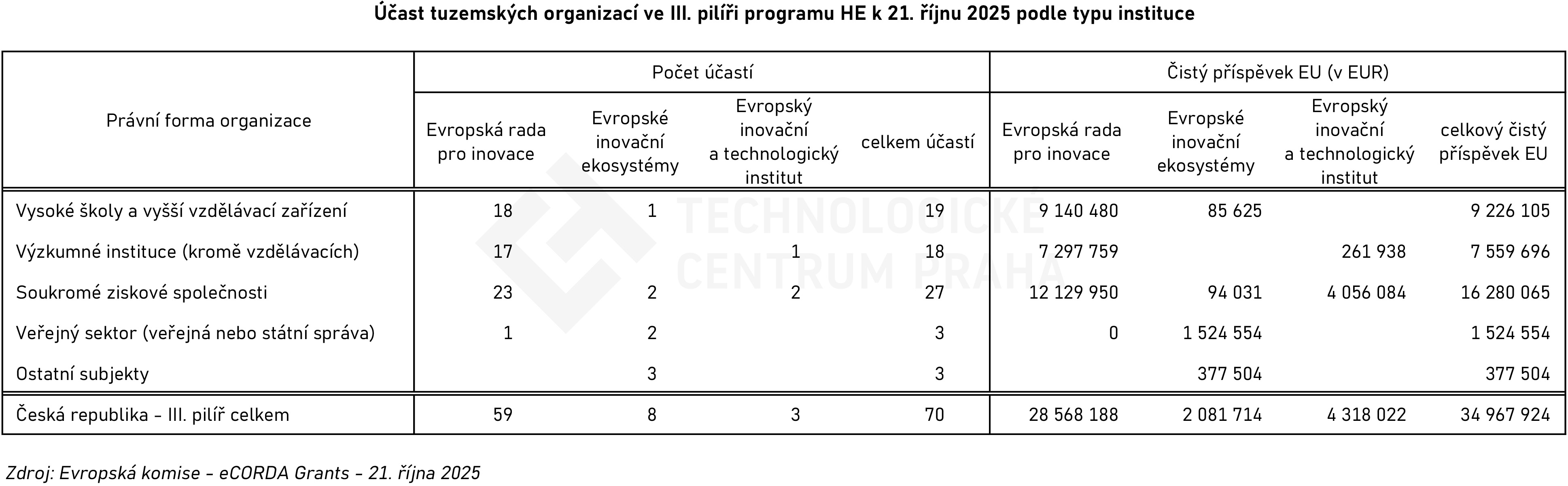 20251113_HE3_ucast_forma.jpg 20251113_HE3_ucast_forma.jpg