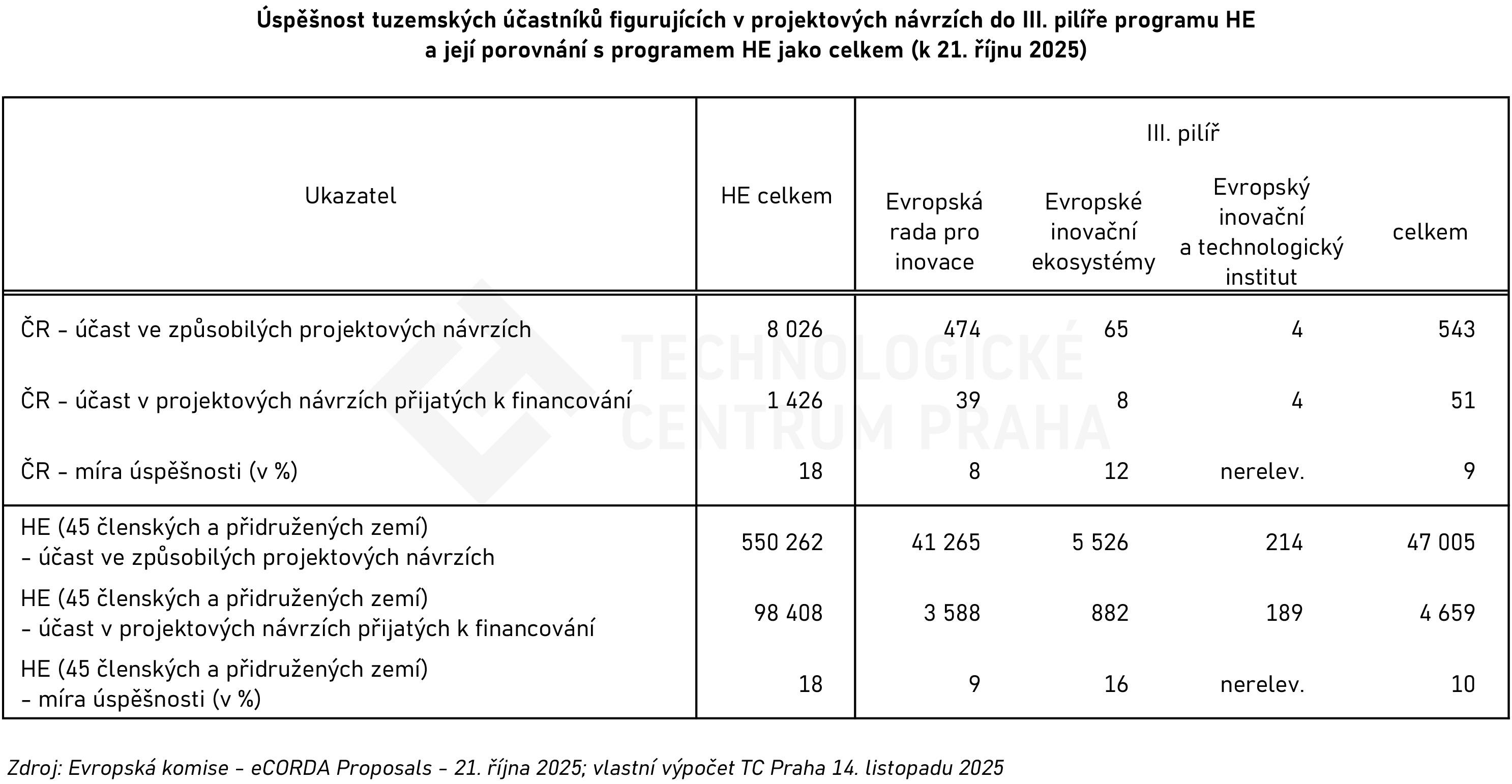 20251113_HE3_proposals_stat.jpg 20251113_HE3_proposals_stat.jpg