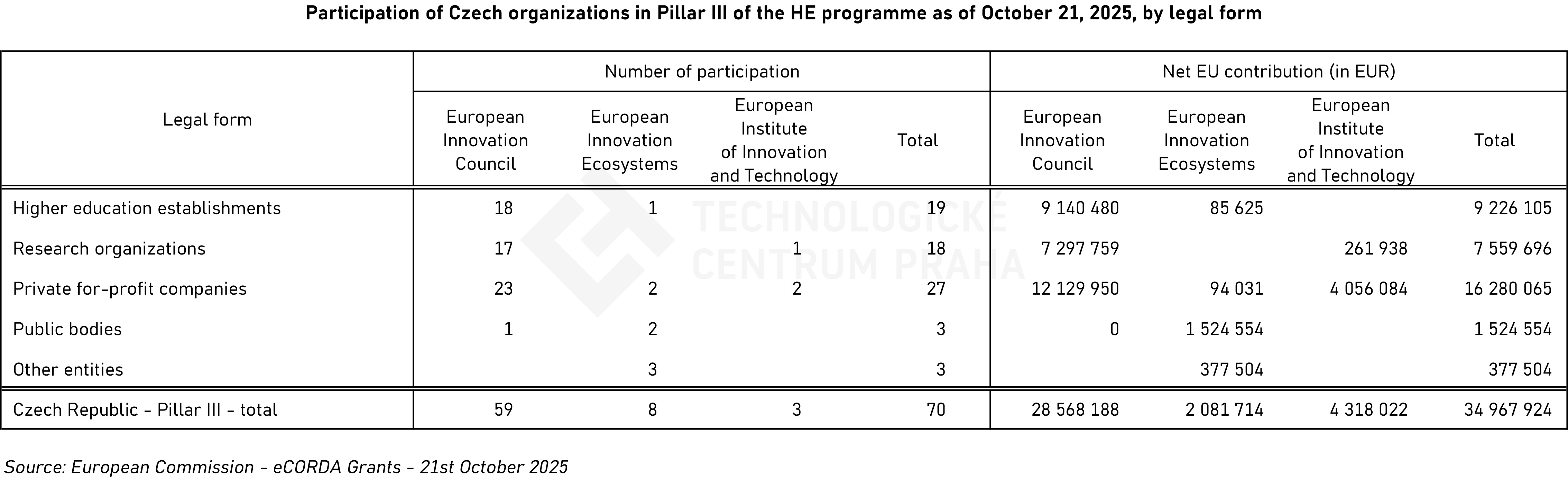 20251113_HE3_ucast_forma_EN.jpg 20251113_HE3_ucast_forma_EN.jpg