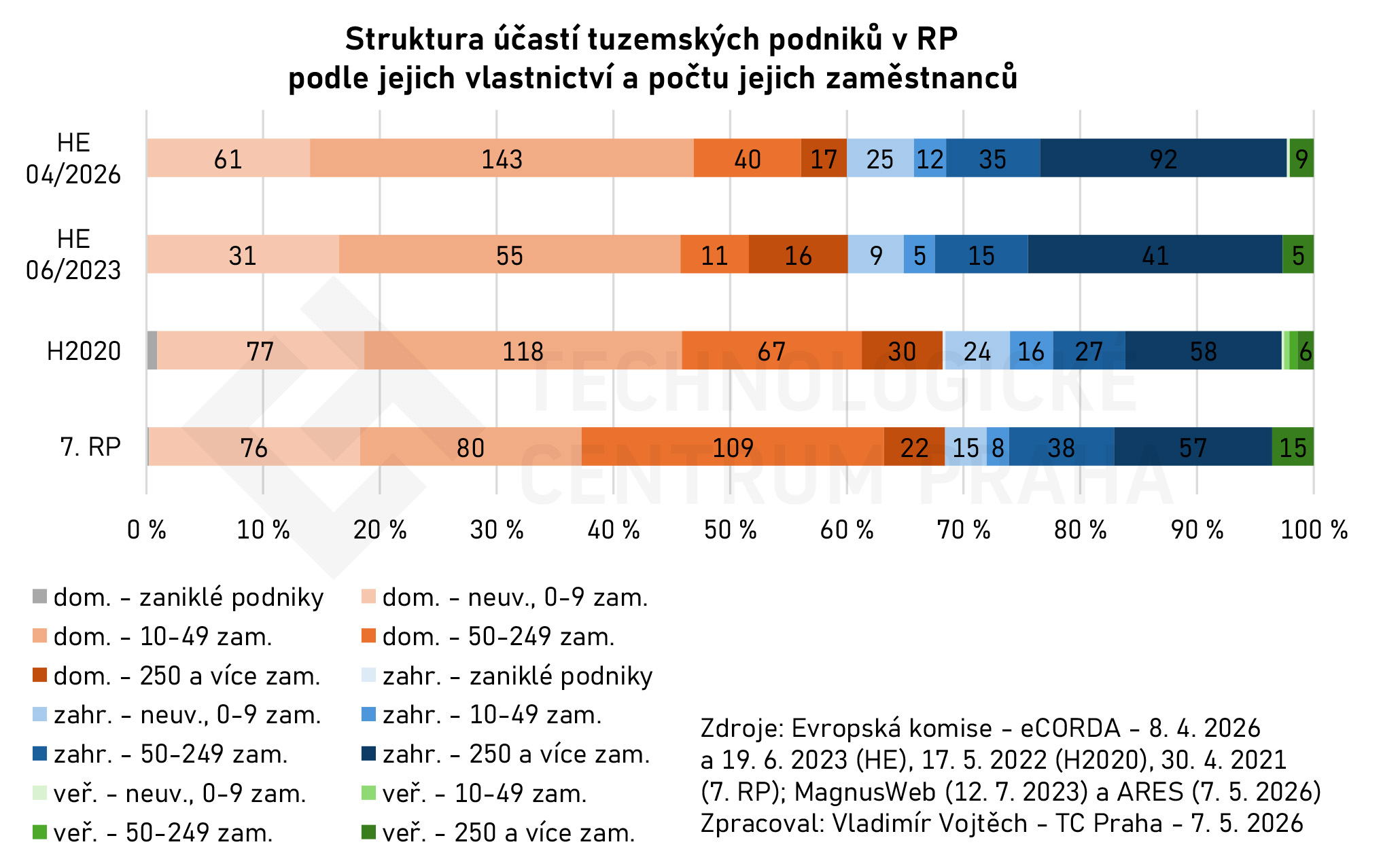 CZ_PRC_HE_20260408_ucast_CZ.jpg CZ_PRC_HE_20260408_ucast_CZ.jpg