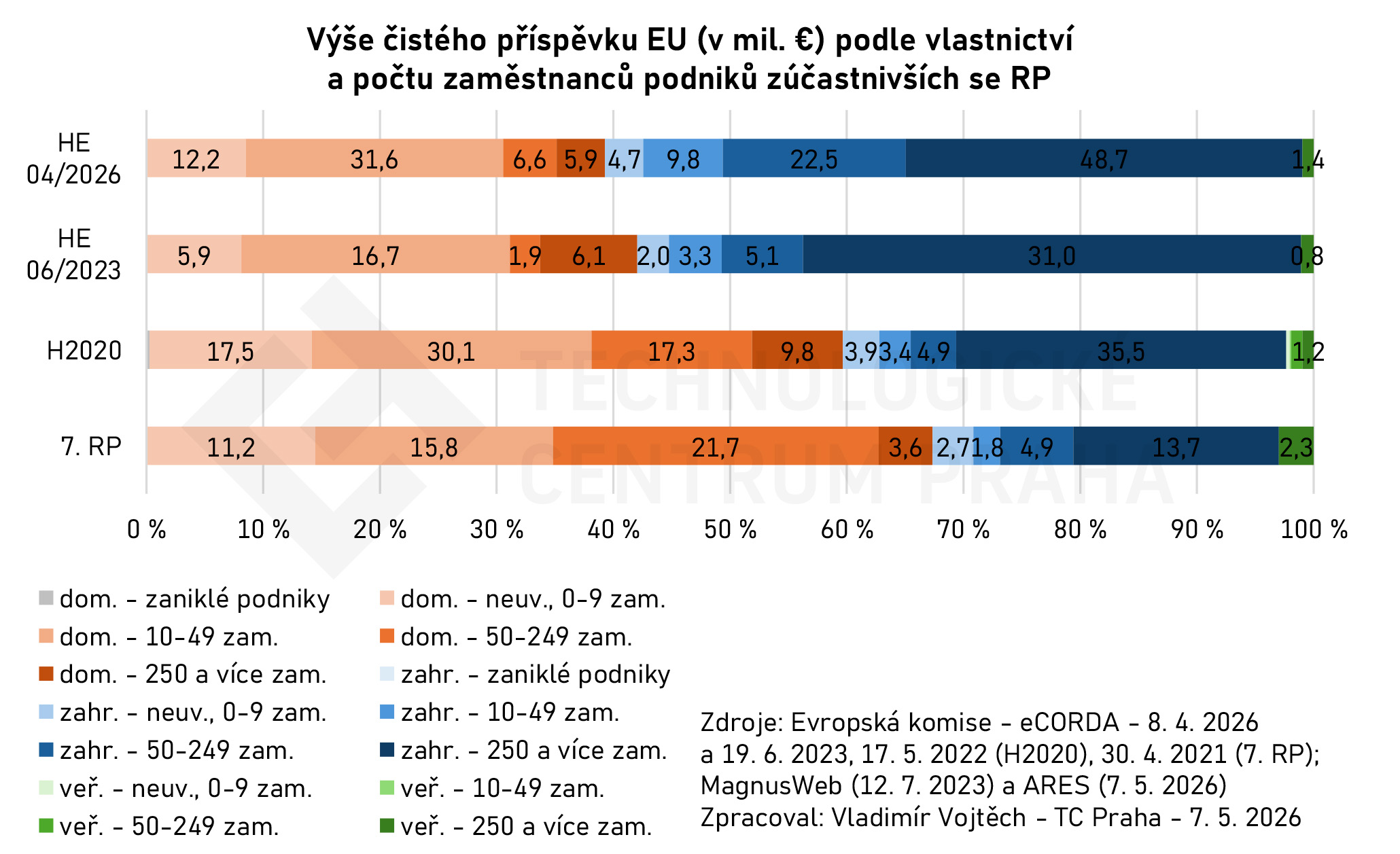 CZ_PRC_HE_20260408_prispevek_CZ.jpg CZ_PRC_HE_20260408_prispevek_CZ.jpg