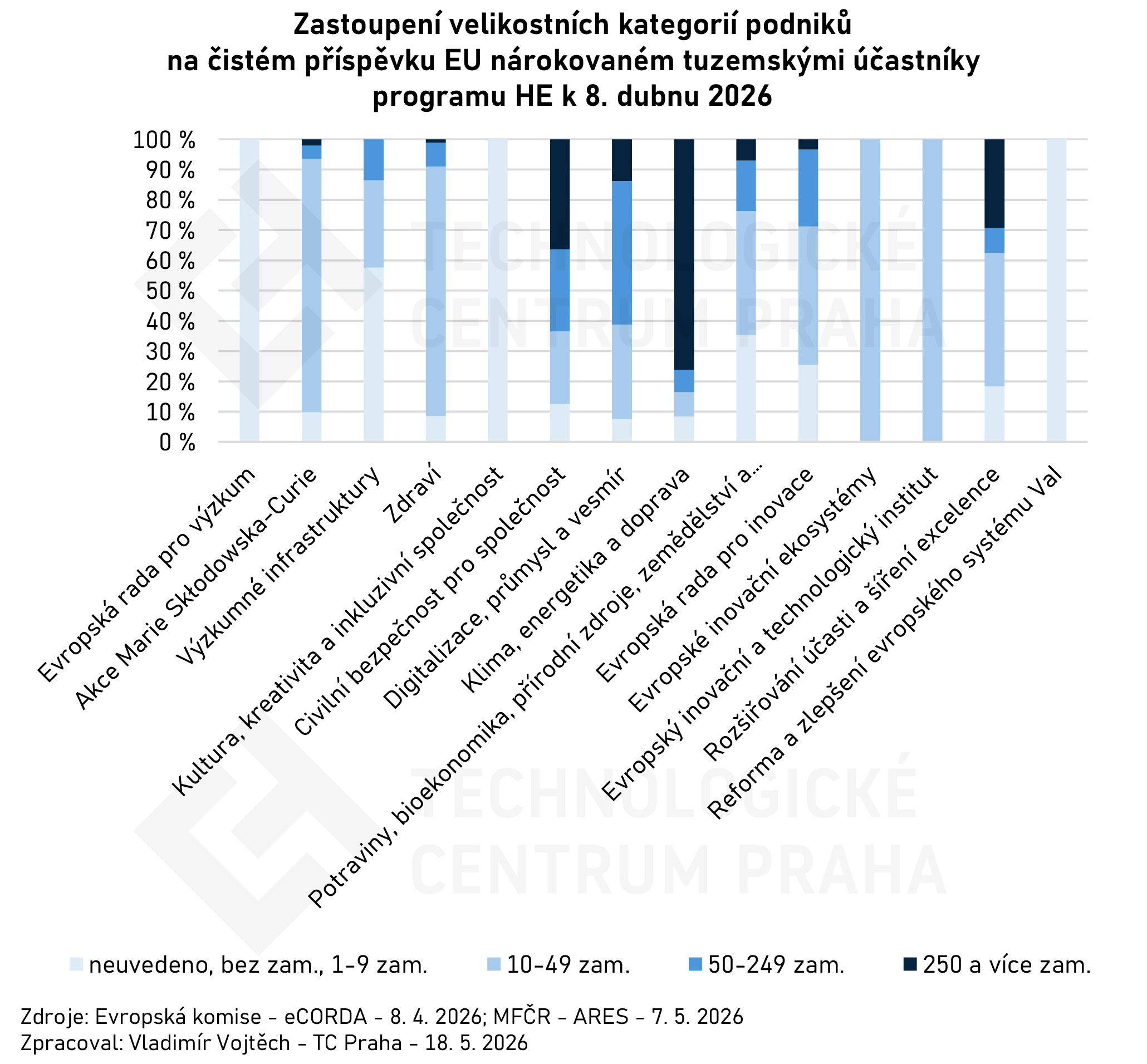 CZ_PRC_velkat_prispevekEU_klastry_20260408_CZ.jpg CZ_PRC_velkat_prispevekEU_klastry_20260408_CZ.jpg