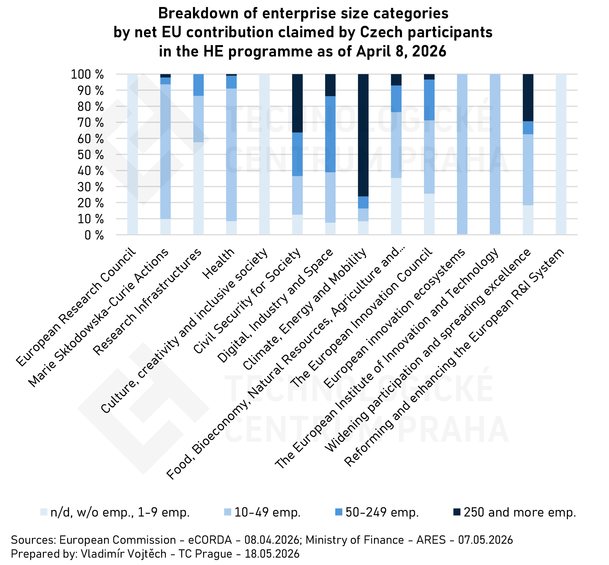 CZ_PRC_velkat_prispevekEU_klastry_20260408_EN.jpg CZ_PRC_velkat_prispevekEU_klastry_20260408_EN.jpg