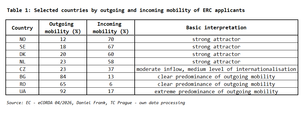 T1_ERC_mobility_Frank_TC_Prague.png T1_ERC_mobility_Frank_TC_Prague.png