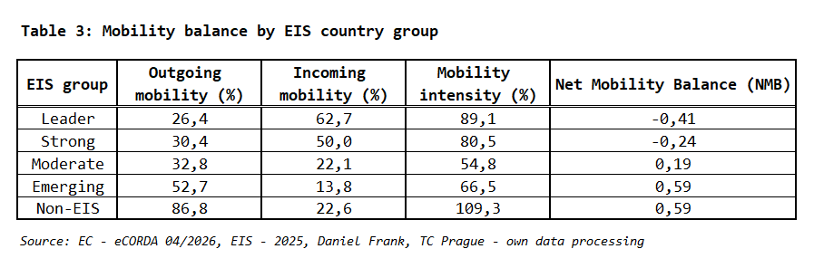 T3_ERC_mobility_Frank_TC_Prague.png T3_ERC_mobility_Frank_TC_Prague.png