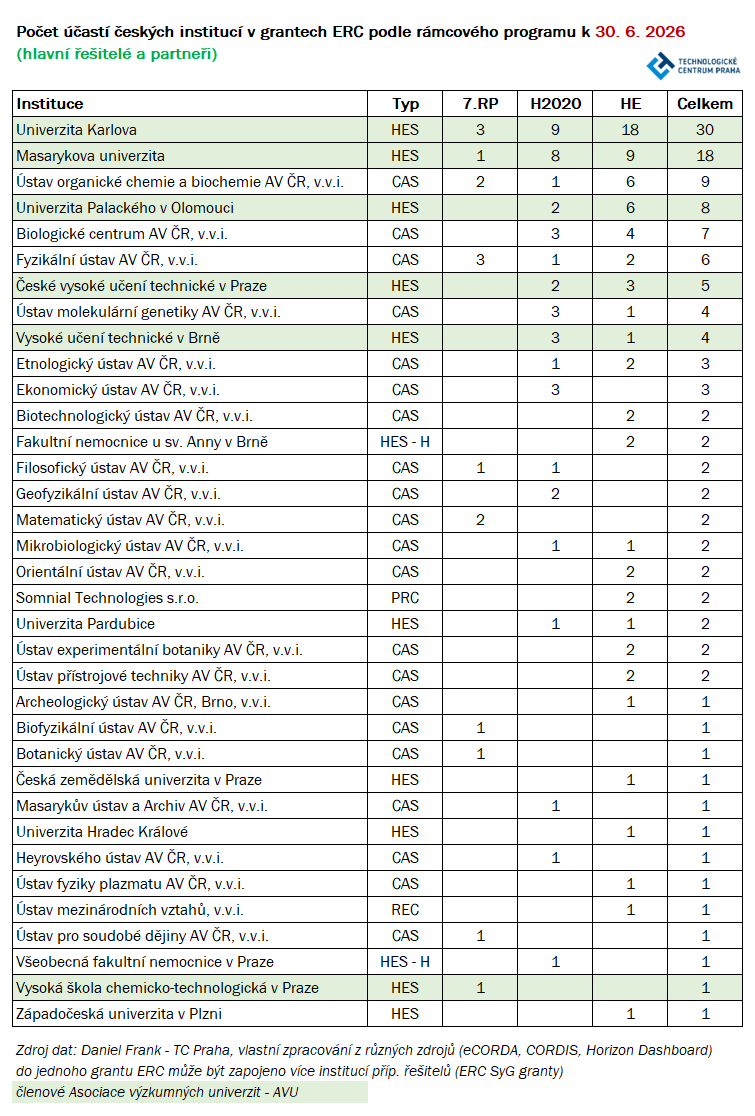 T1_ERC_CZ_Frank_30062026.png T1_ERC_CZ_Frank_30062026.png
