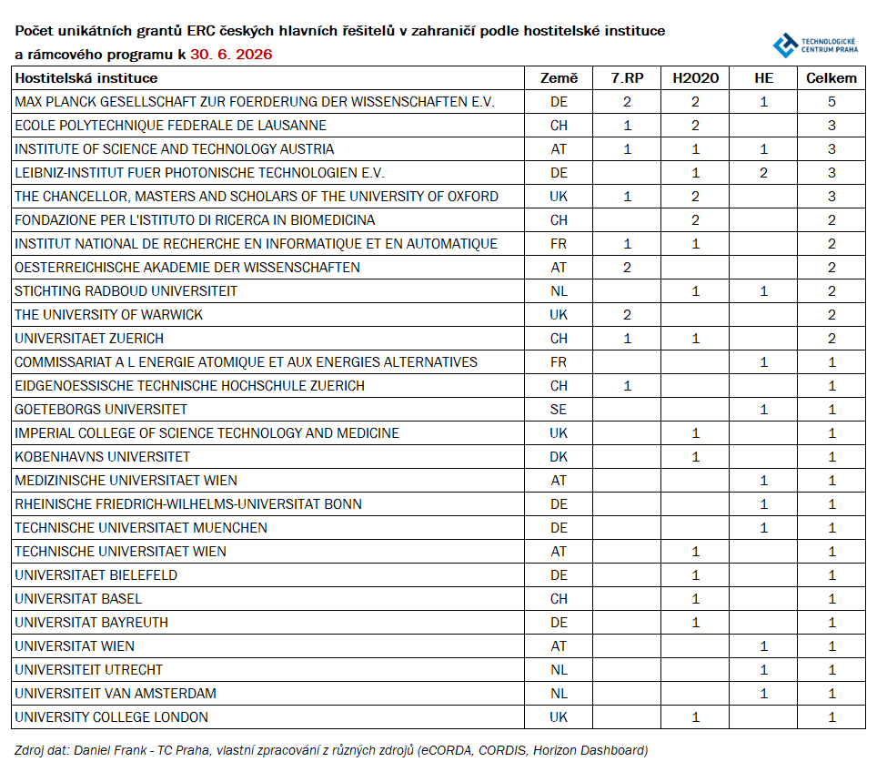 T3_ERC_CZ_Frank_30062026.png T3_ERC_CZ_Frank_30062026.png