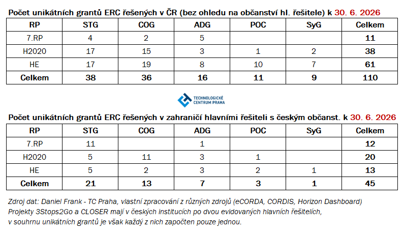 T4_ERC_CZ_Frank_30062026.png T4_ERC_CZ_Frank_30062026.png