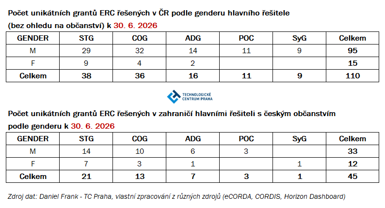 T5_ERC_CZ_Frank_30062026.png T5_ERC_CZ_Frank_30062026.png