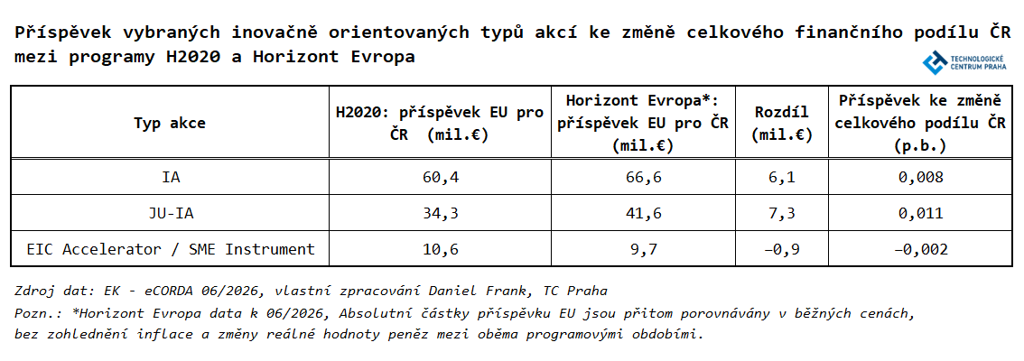 T3_TOA_Frank_TC_Praha.png T3_TOA_Frank_TC_Praha.png