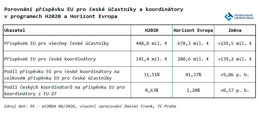 T4_TOA_Frank_TC_Praha.png T4_TOA_Frank_TC_Praha.png