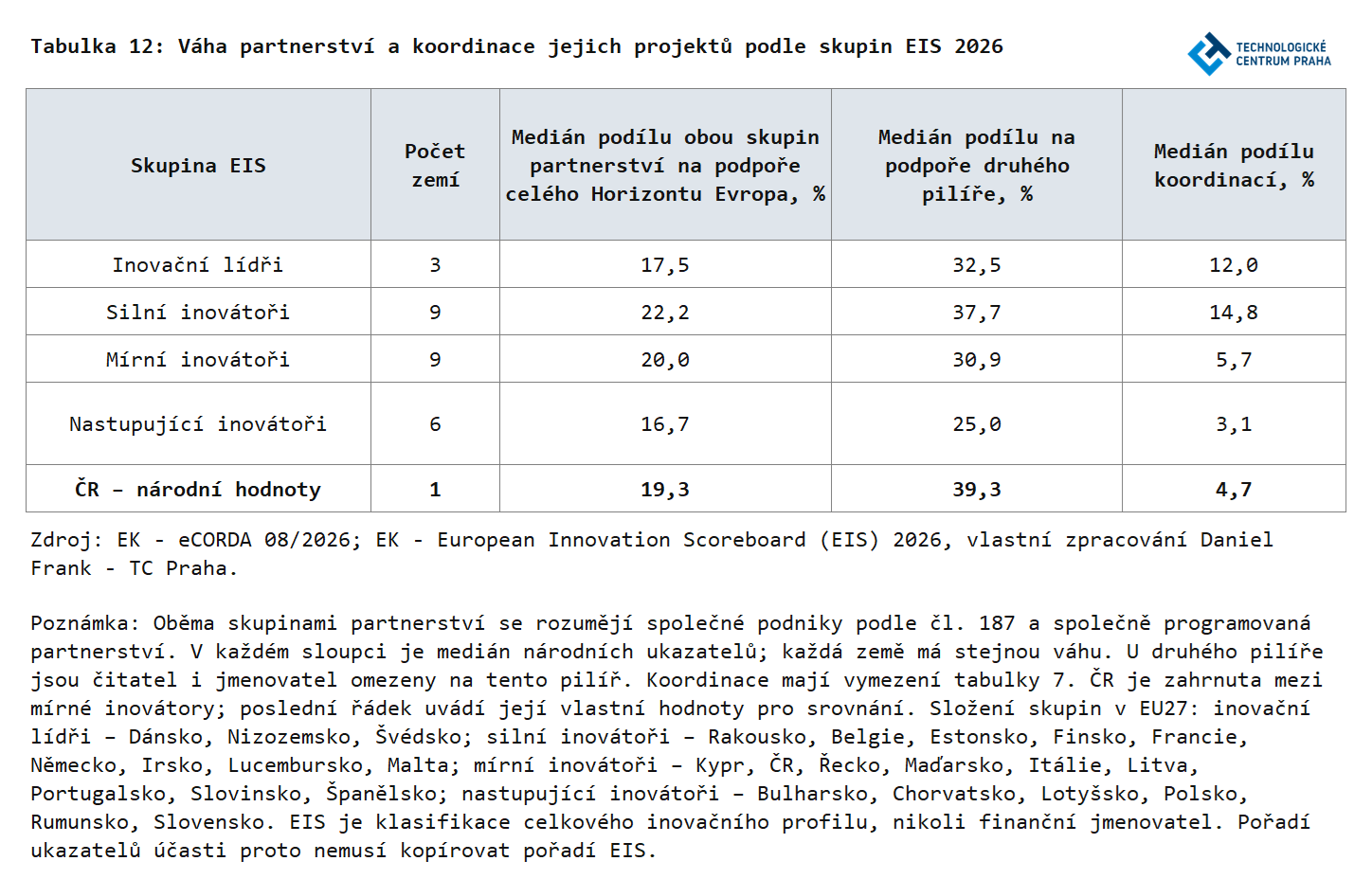 T12_P_Frank_TC_Praha_2026.png T12_P_Frank_TC_Praha_2026.png