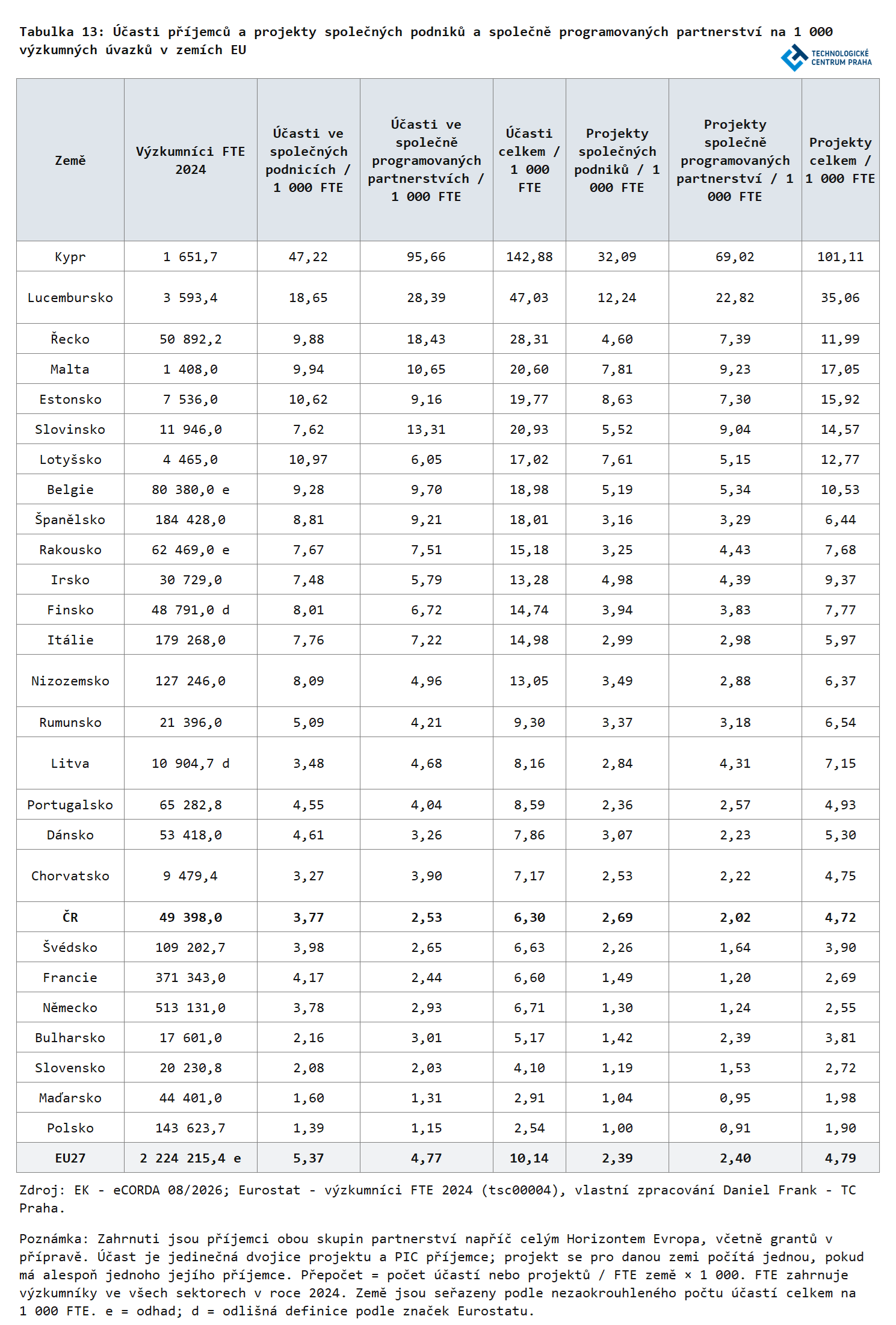 T13_P_Frank_TC_Praha_2026.png T13_P_Frank_TC_Praha_2026.png