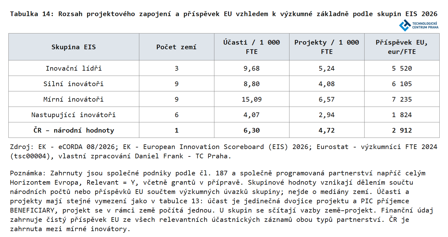 T14_P_Frank_TC_Praha_2026.png T14_P_Frank_TC_Praha_2026.png