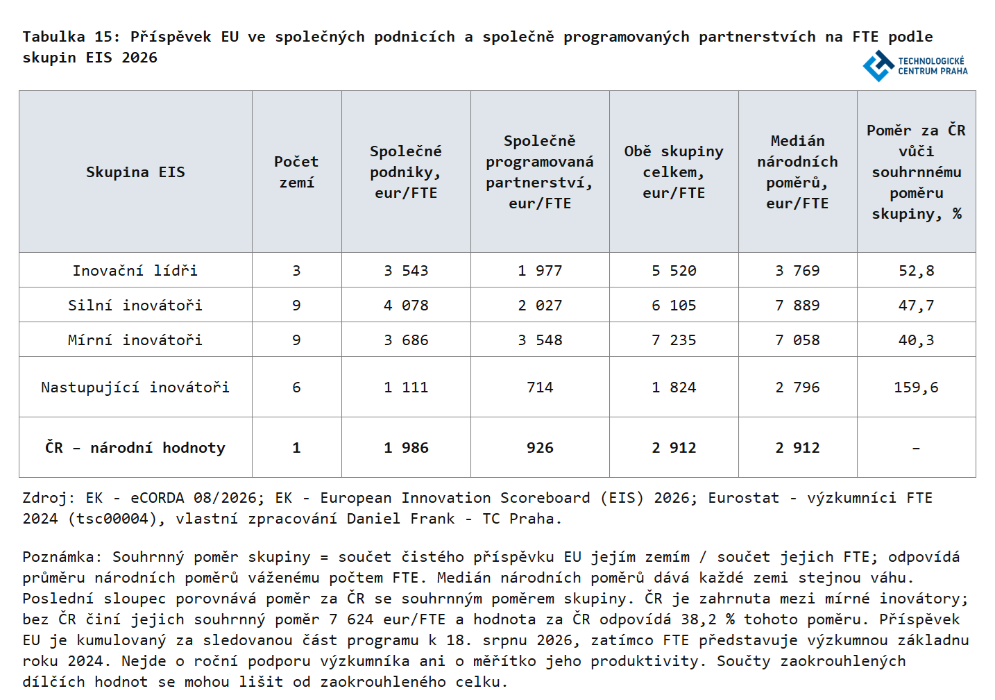 T15_P_Frank_TC_Praha_2026.png T15_P_Frank_TC_Praha_2026.png