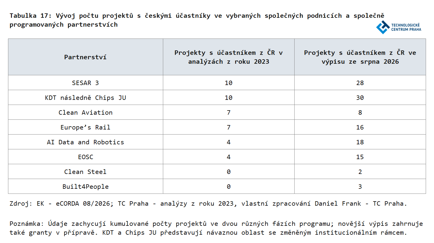 T17_P_Frank_TC_Praha_2026.png T17_P_Frank_TC_Praha_2026.png