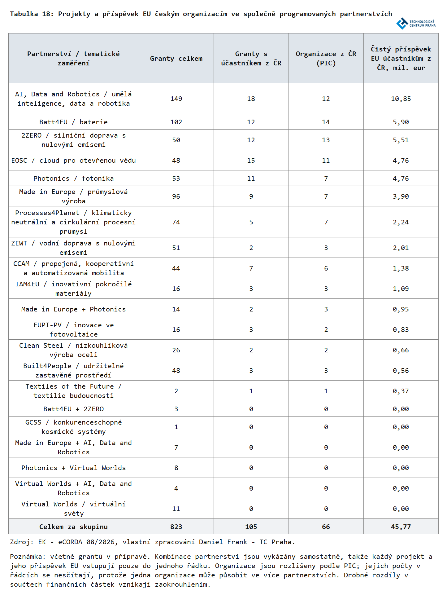T18_P_Frank_TC_Praha_2026.png T18_P_Frank_TC_Praha_2026.png