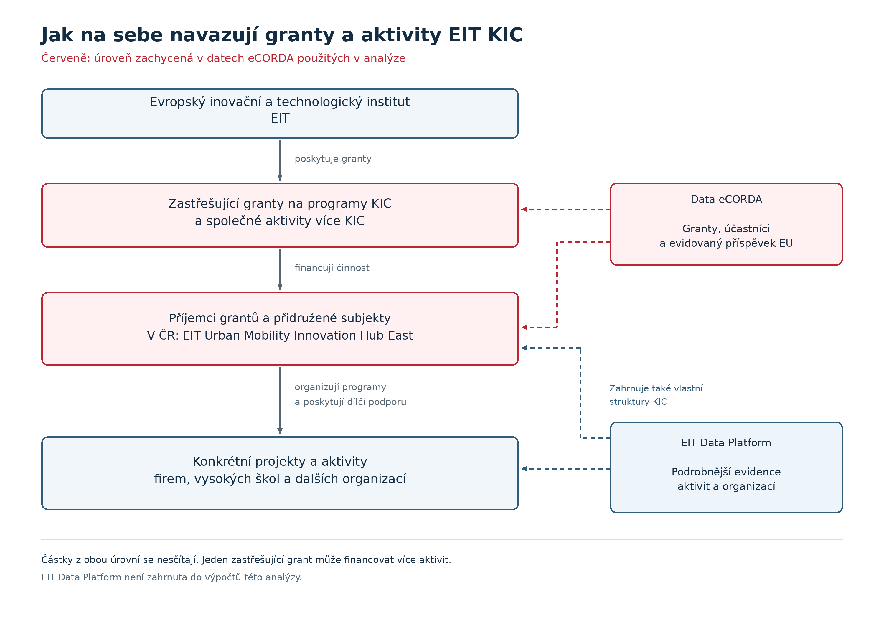 Schema_EIT_KIC_eCORDA.png Schema_EIT_KIC_eCORDA.png