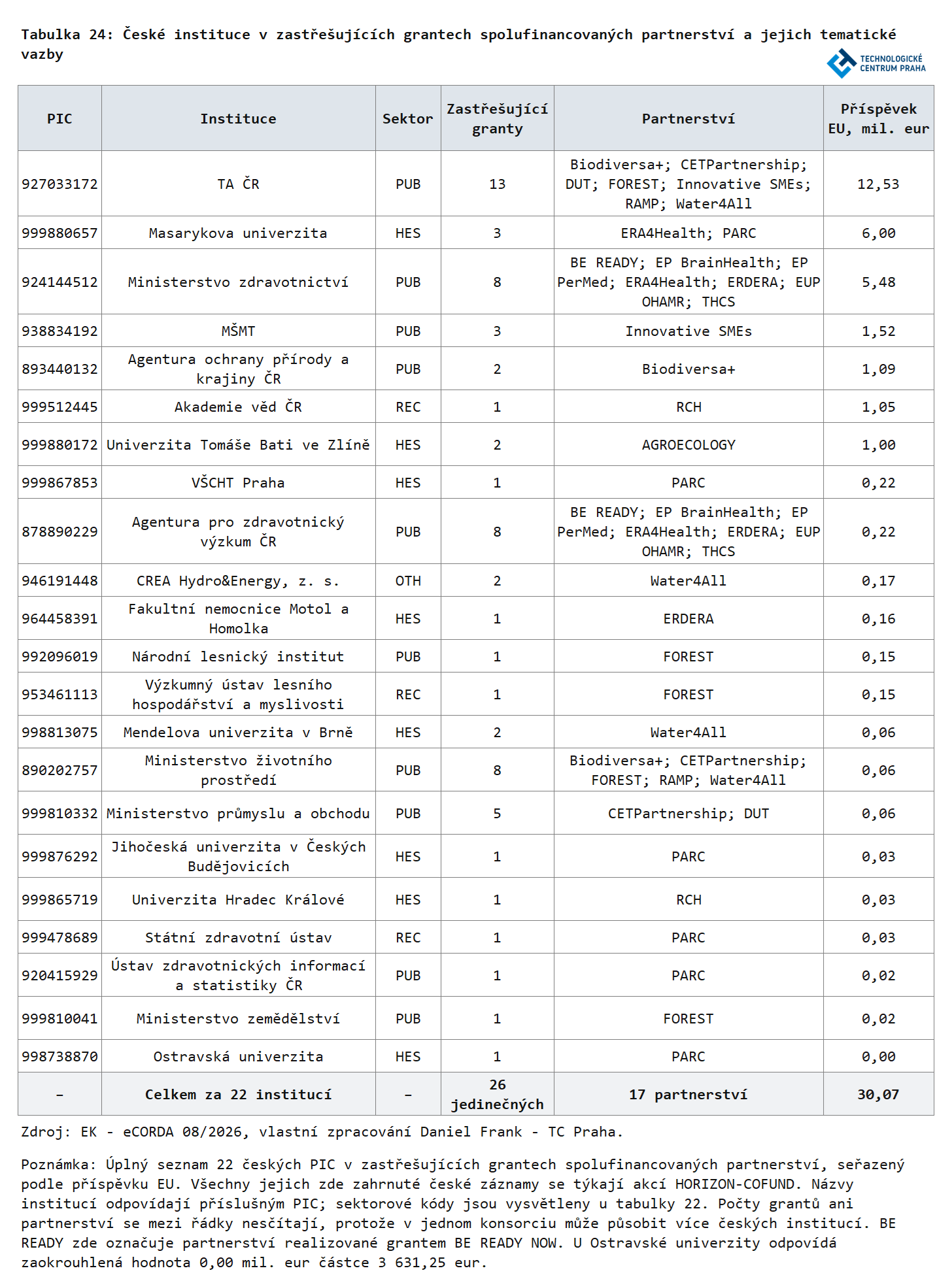 T24_P_Frank_TC_Praha_2026.png T24_P_Frank_TC_Praha_2026.png